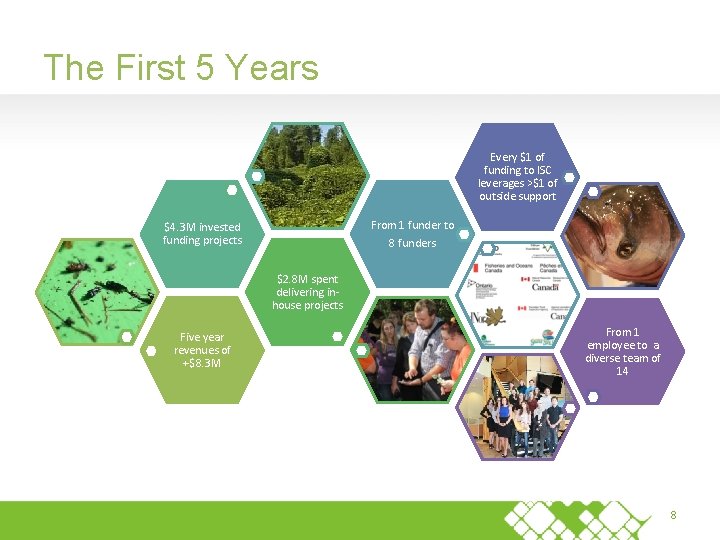 The First 5 Years Every $1 of funding to ISC leverages >$1 of outside