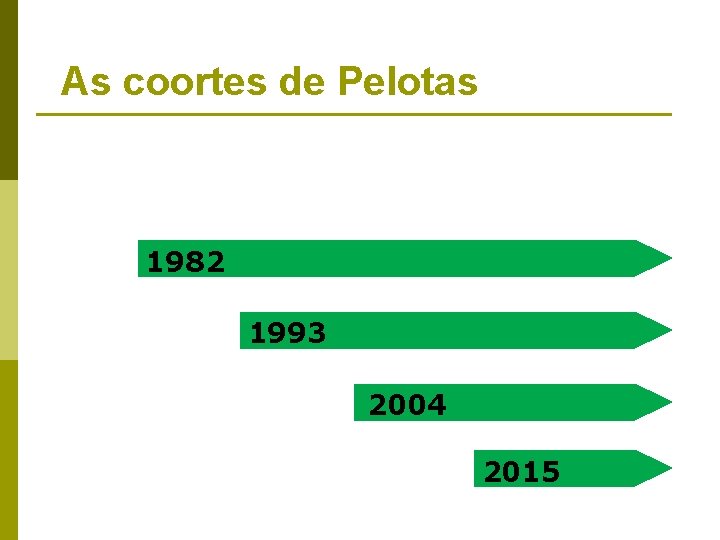 As coortes de Pelotas 1982 1993 2004 2015 
