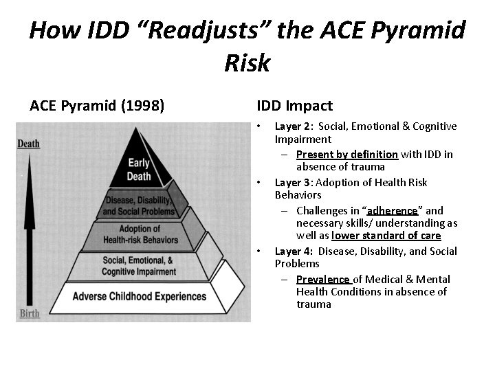 How IDD “Readjusts” the ACE Pyramid Risk ACE Pyramid (1998) IDD Impact • •