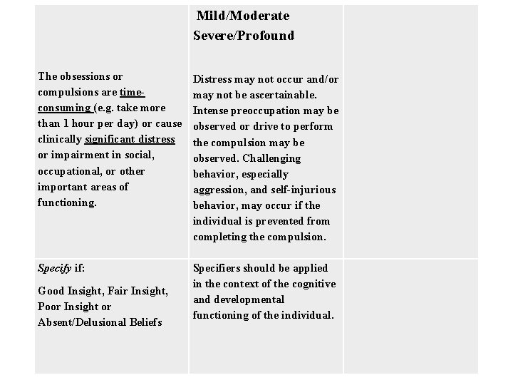  Mild/Moderate Severe/Profound Adaptation The obsessions or compulsions are timeconsuming (e. g. take more