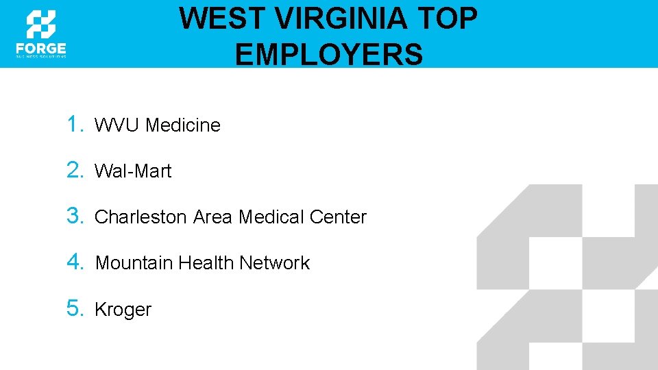WEST VIRGINIA TOP EMPLOYERS 1. WVU Medicine 2. Wal-Mart 3. Charleston Area Medical Center