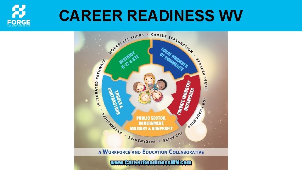 CAREER READINESS WV 