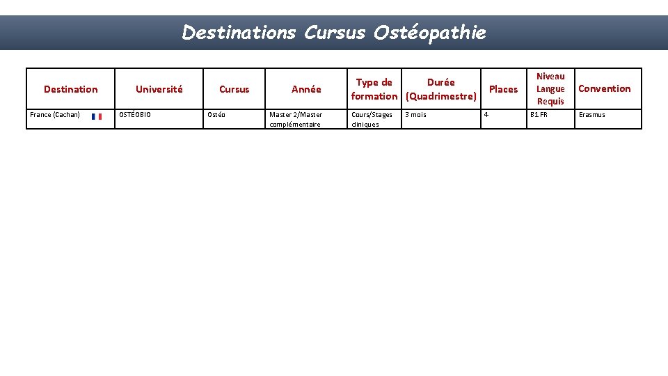 Destinations Cursus Ostéopathie Destination France (Cachan) Université OSTÉOBIO Cursus Ostéo Année Master 2/Master complémentaire