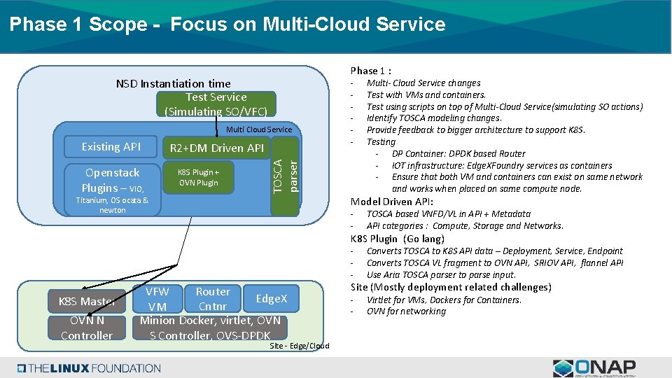 Phase 1 Scope - Focus on Multi-Cloud Service Phase 1 : NSD Instantiation time