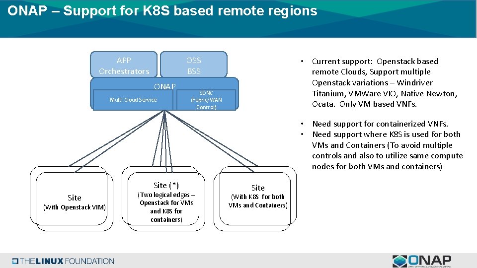 ONAP – Support for K 8 S based remote regions OSS BSS APP Orchestrators