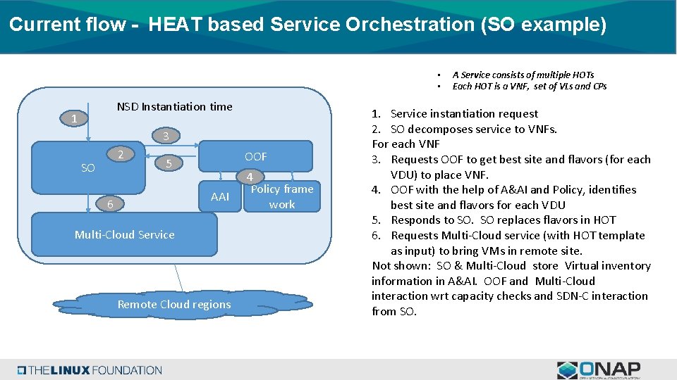 Current flow - HEAT based Service Orchestration (SO example) • • NSD Instantiation time