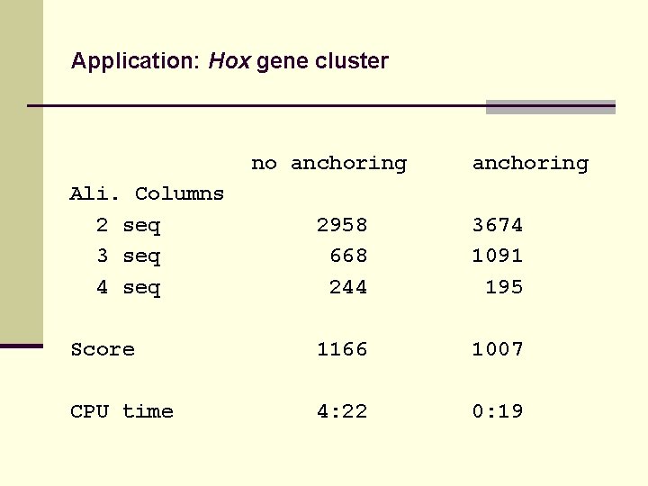 Application: Hox gene cluster no anchoring Ali. Columns 2 seq 3 seq 4 seq