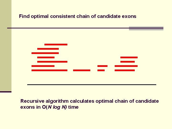 Find optimal consistent chain of candidate exons Recursive algorithm calculates optimal chain of candidate