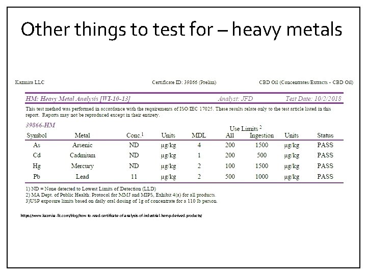 Other things to test for – heavy metals https: //www. kazmira‐llc. com/blog/how‐to‐read‐certificate‐of‐analysis‐of‐industrial‐hemp‐derived‐products/ 