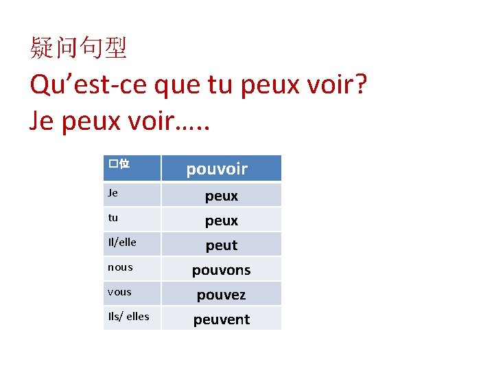 疑问句型 Qu’est-ce que tu peux voir? Je peux voir…. . �位 Je tu Il/elle