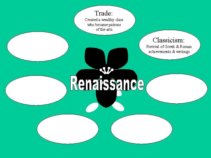 Trade: Created a wealthy class who became patrons of the arts. Classicism: Revival of