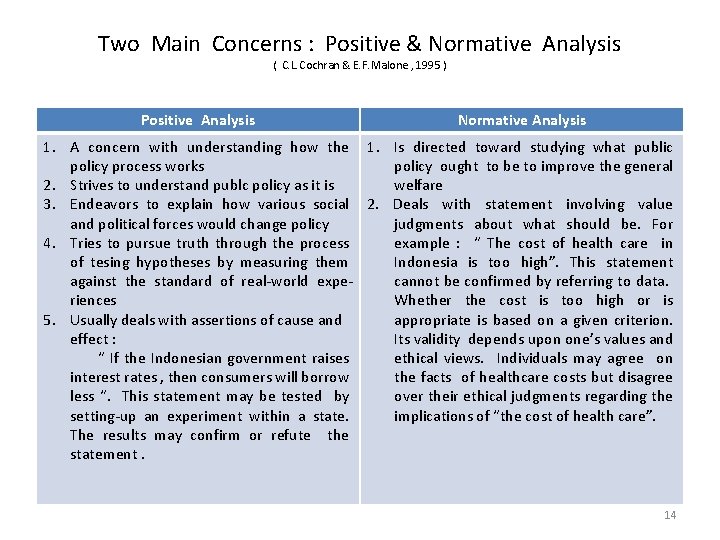 Two Main Concerns : Positive & Normative Analysis ( C. L. Cochran & E.