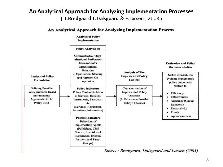 An Analytical Approach for Analyzing Implementation Processes ( T. Bredgaard, L. Dalsgaard & F.