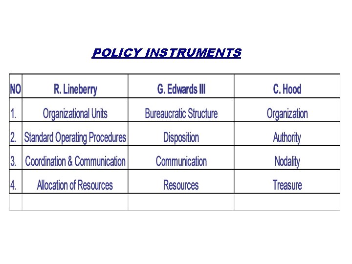 POLICY INSTRUMENTS 