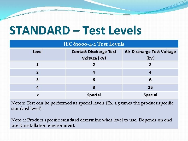 STANDARD – Test Levels IEC 61000 -4 -2 Test Levels Level 1 Contact Discharge