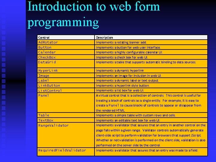 Introduction to web form programming Control Ad. Rotator Button Calendar Check. Box Data. Grid