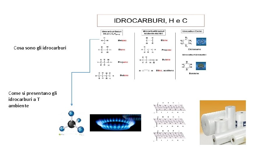 Cosa sono gli idrocarburi Come si presentano gli idrocarburi a T ambiente 