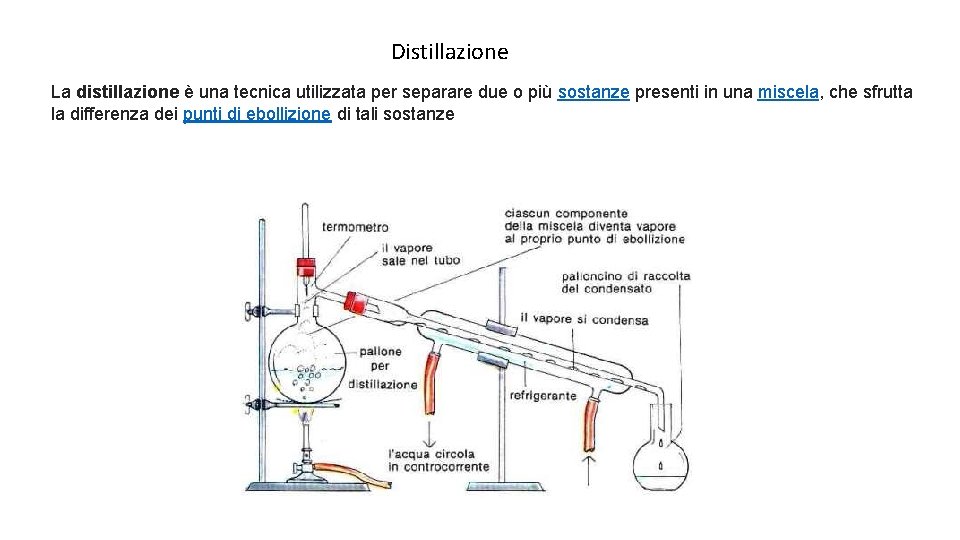 Distillazione La distillazione è una tecnica utilizzata per separare due o più sostanze presenti