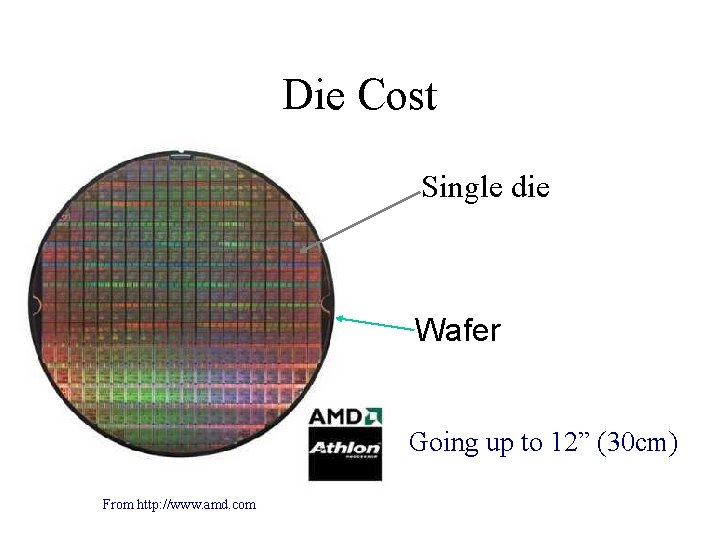 Die Cost Single die Wafer Going up to 12” (30 cm) From http: //www.