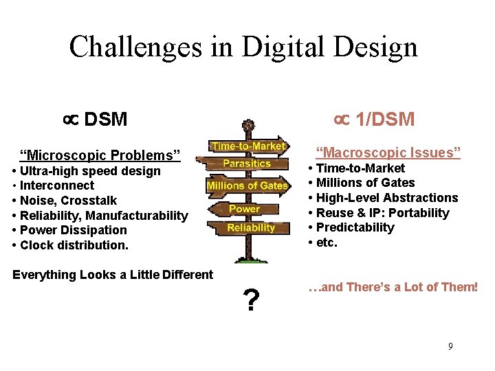 Challenges in Digital Design µ DSM µ 1/DSM “Macroscopic Issues” “Microscopic Problems” • Time-to-Market