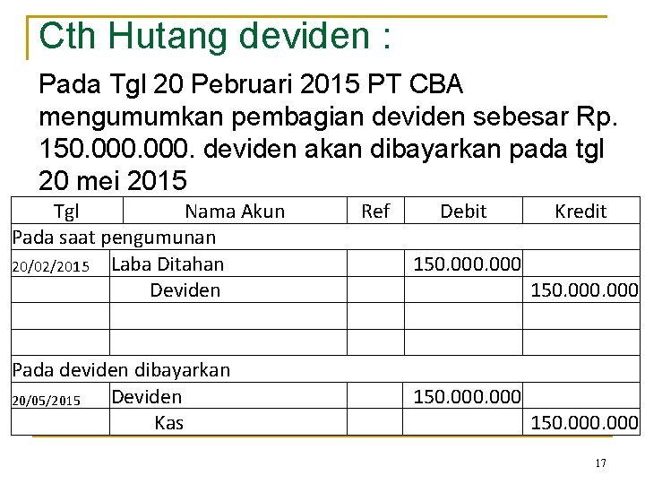 Cth Hutang deviden : Pada Tgl 20 Pebruari 2015 PT CBA mengumumkan pembagian deviden