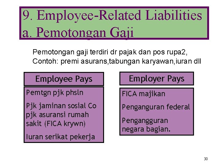 9. Employee-Related Liabilities a. Pemotongan Gaji Pemotongan gaji terdiri dr pajak dan pos rupa