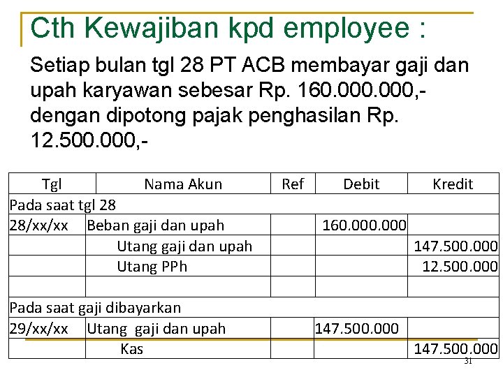 Cth Kewajiban kpd employee : Setiap bulan tgl 28 PT ACB membayar gaji dan