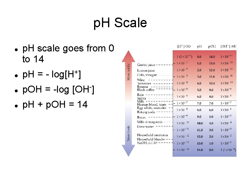 p. H Scale p. H scale goes from 0 to 14 p. H =
