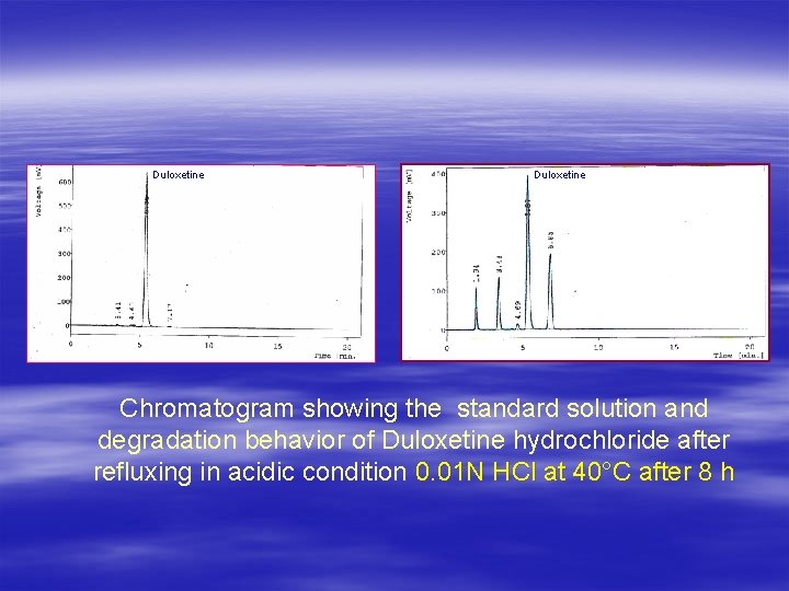 Duloxetine Chromatogram showing the standard solution and degradation behavior of Duloxetine hydrochloride after refluxing