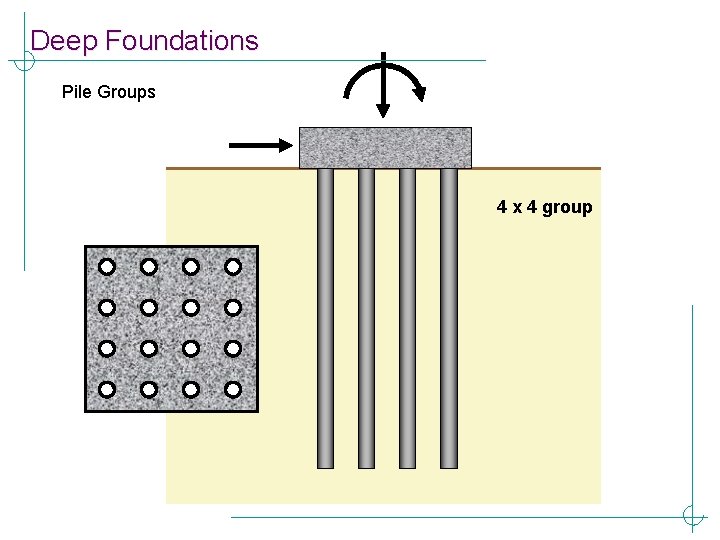 Deep Foundations Pile Groups 4 x 4 group 