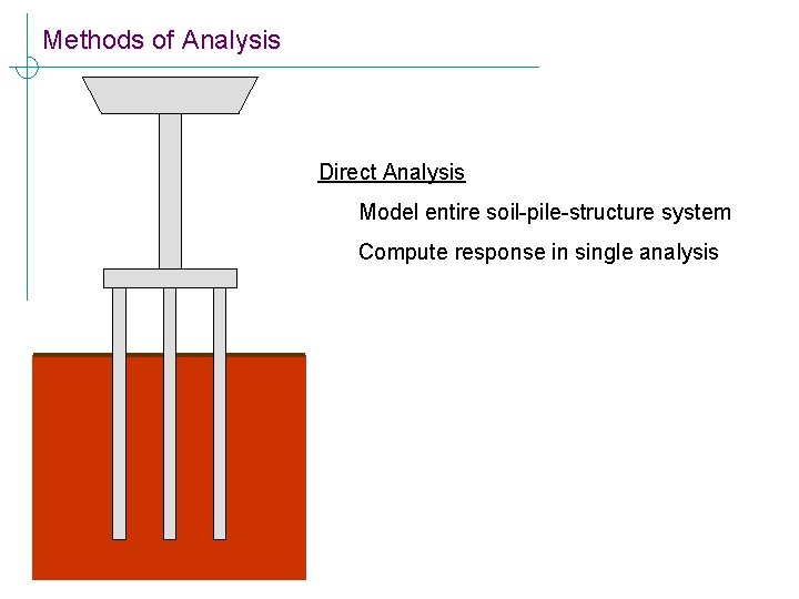 Methods of Analysis Direct Analysis Model entire soil-pile-structure system Compute response in single analysis