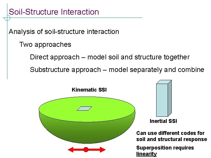 Soil-Structure Interaction Analysis of soil-structure interaction Two approaches Direct approach – model soil and