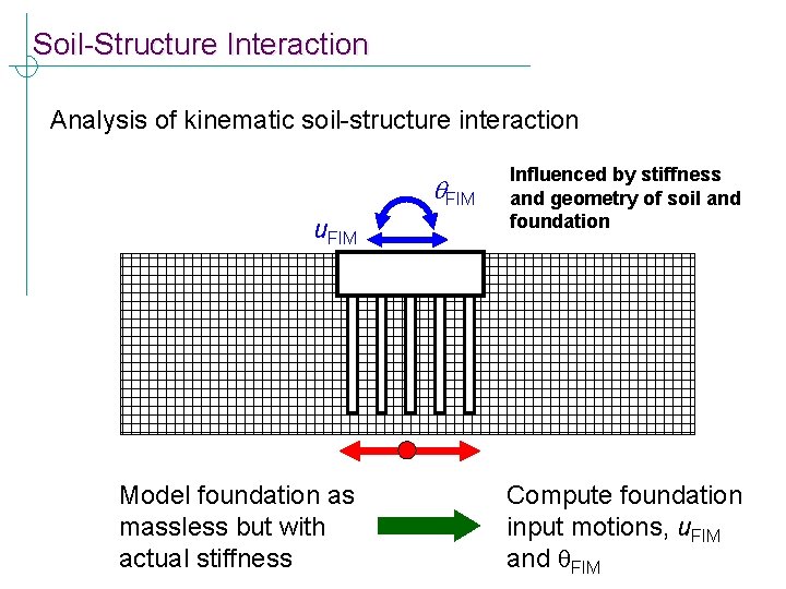 Soil-Structure Interaction Analysis of kinematic soil-structure interaction q. FIM u. FIM Model foundation as