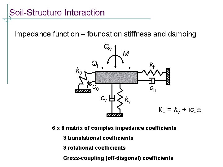 Soil-Structure Interaction Impedance function – foundation stiffness and damping Qv kq M Qh kh