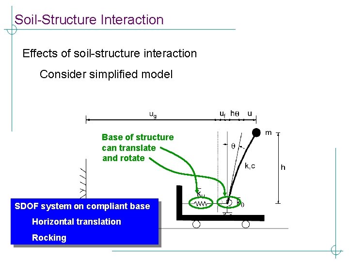 Soil-Structure Interaction Effects of soil-structure interaction Consider simplified model Base of structure can translate