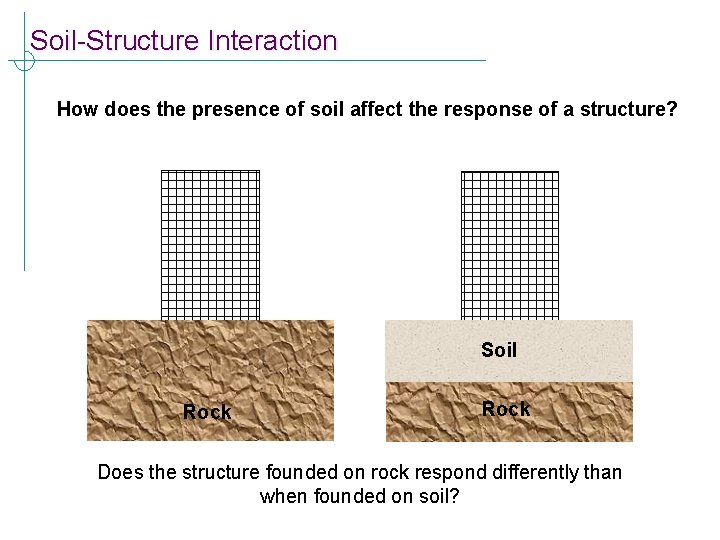 Soil-Structure Interaction How does the presence of soil affect the response of a structure?