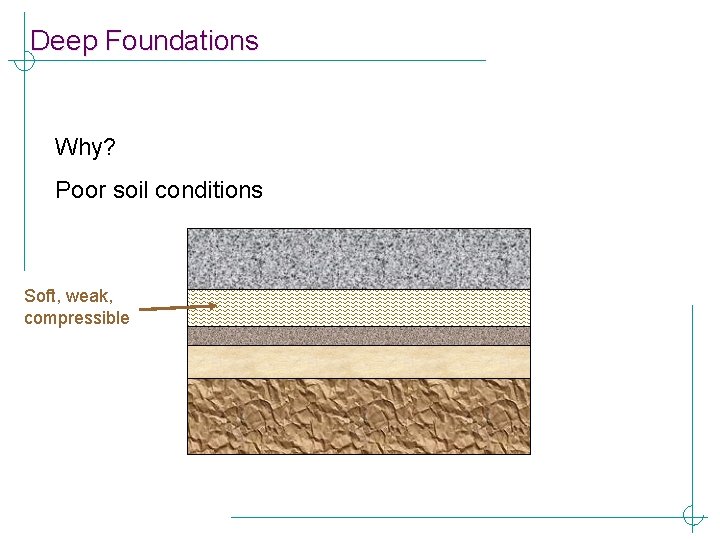 Deep Foundations Why? Poor soil conditions Soft, weak, compressible 