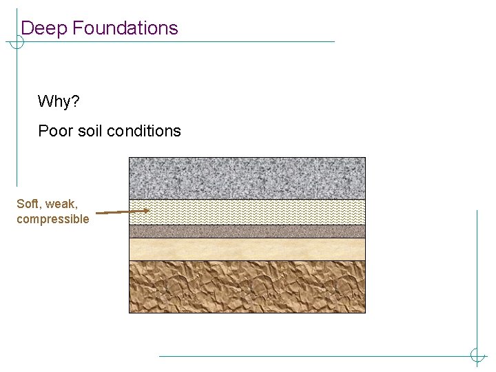Deep Foundations Why? Poor soil conditions Soft, weak, compressible 