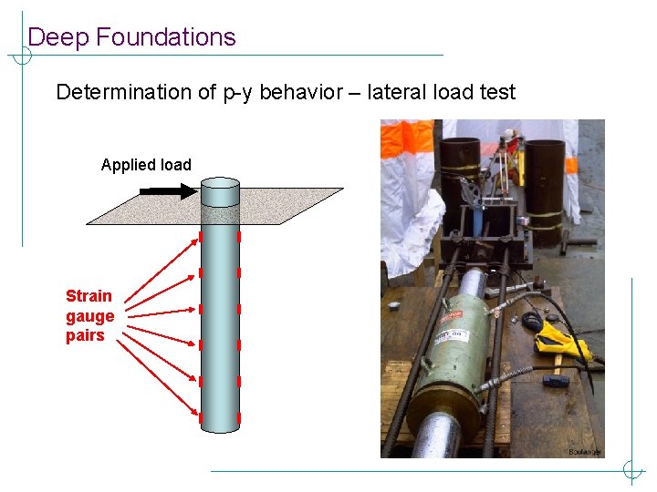 Deep Foundations Determination of p-y behavior – lateral load test Applied load Strain gauge