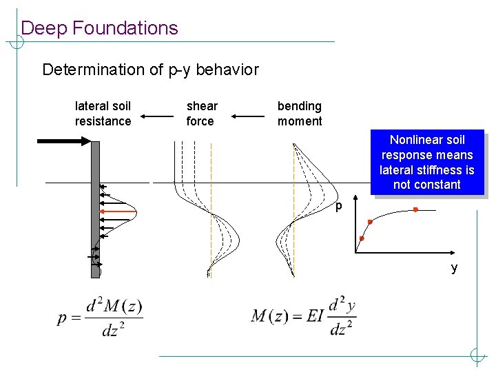 Deep Foundations Determination of p-y behavior lateral soil resistance shear force bending moment Nonlinear