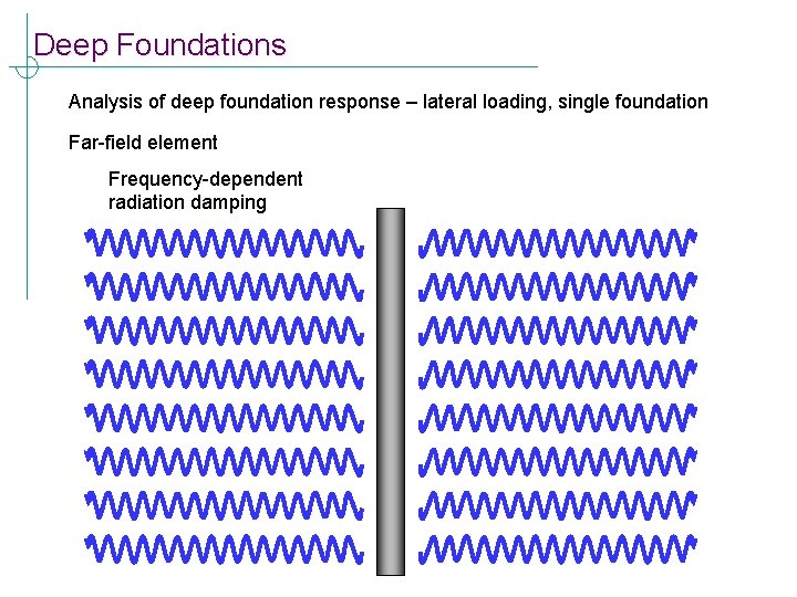 Deep Foundations Analysis of deep foundation response – lateral loading, single foundation Far-field element