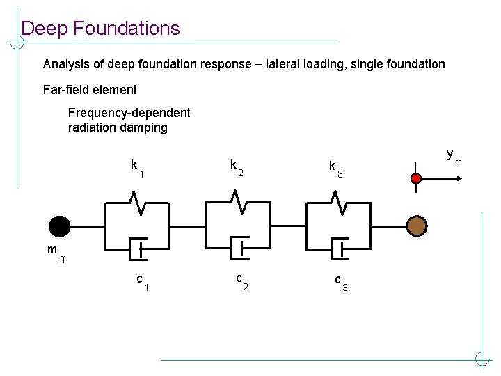 Deep Foundations Analysis of deep foundation response – lateral loading, single foundation Far-field element