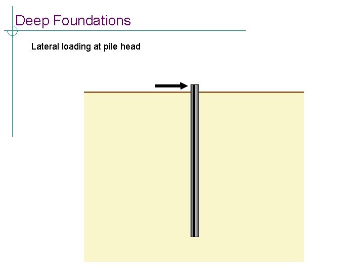Deep Foundations Lateral loading at pile head 