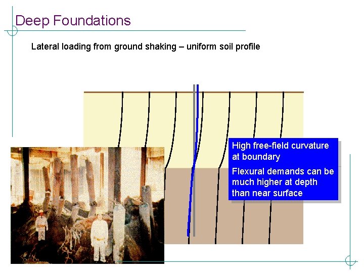 Deep Foundations Lateral loading from ground shaking – uniform soil profile Soft Stiff High