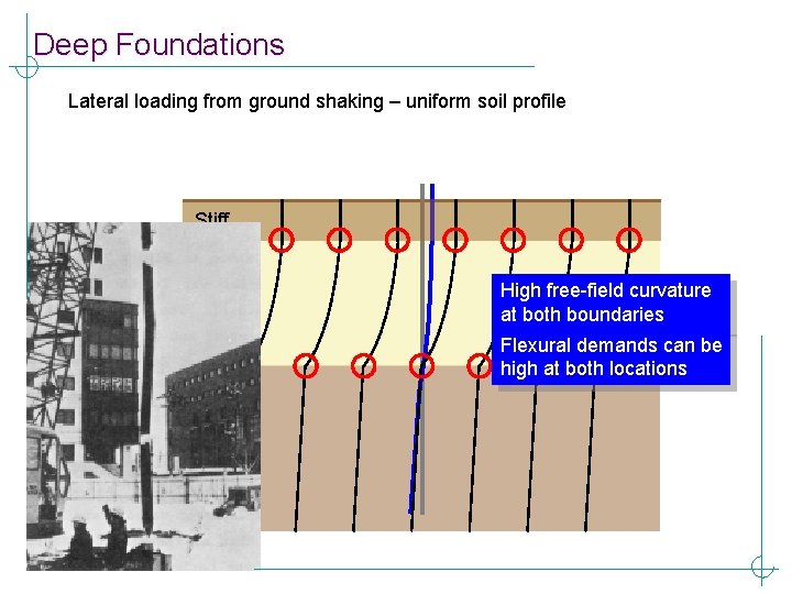 Deep Foundations Lateral loading from ground shaking – uniform soil profile Stiff High free-field