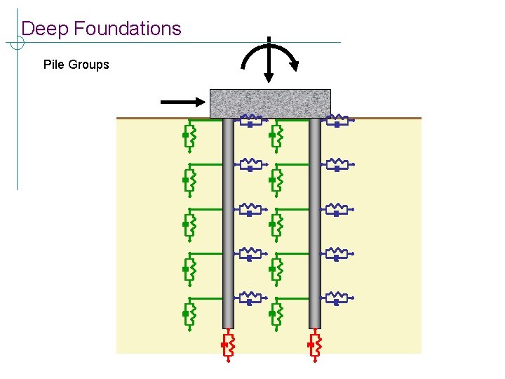 Deep Foundations Pile Groups 