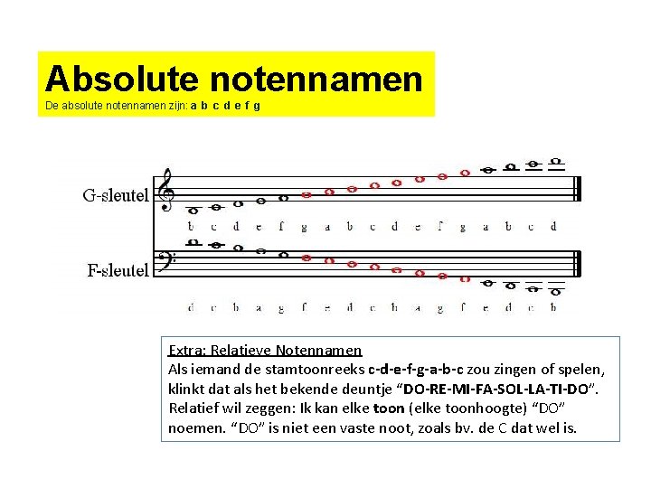 Absolute notennamen De absolute notennamen zijn: a b c d e f g Extra: