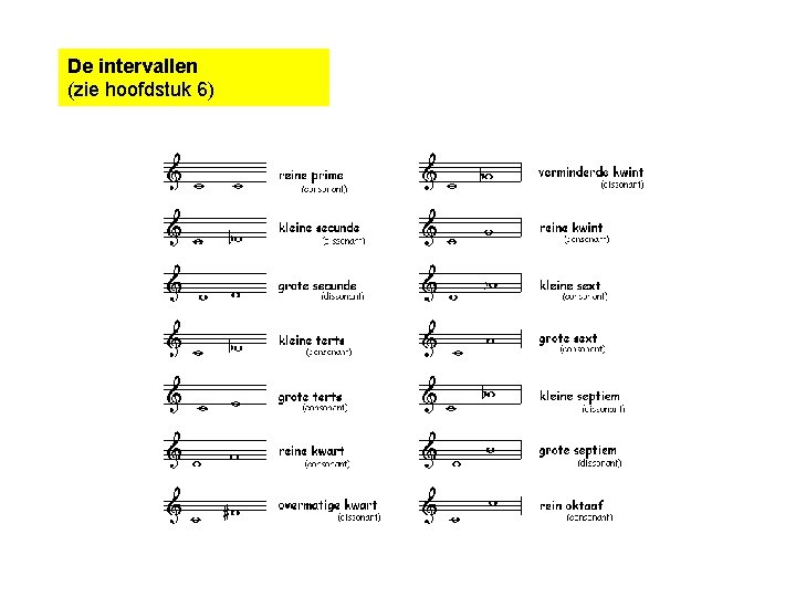 De intervallen (zie hoofdstuk 6) 