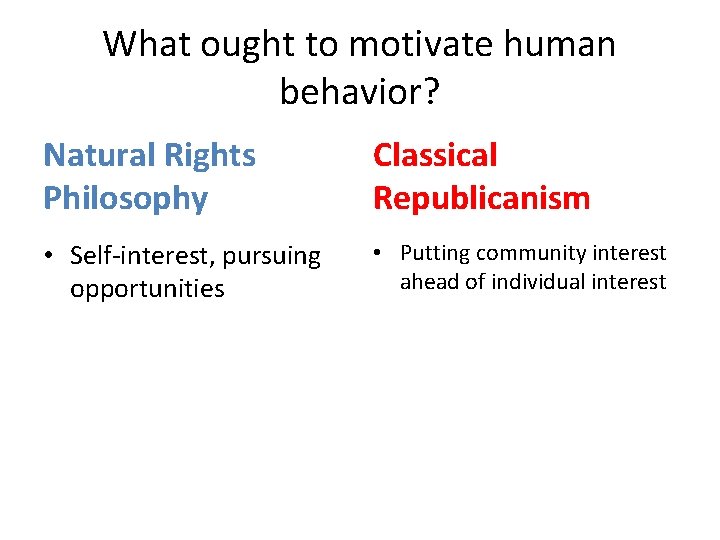What ought to motivate human behavior? Natural Rights Philosophy Classical Republicanism • Self-interest, pursuing
