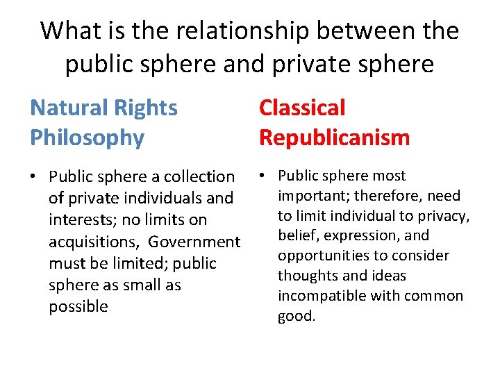 What is the relationship between the public sphere and private sphere Natural Rights Philosophy